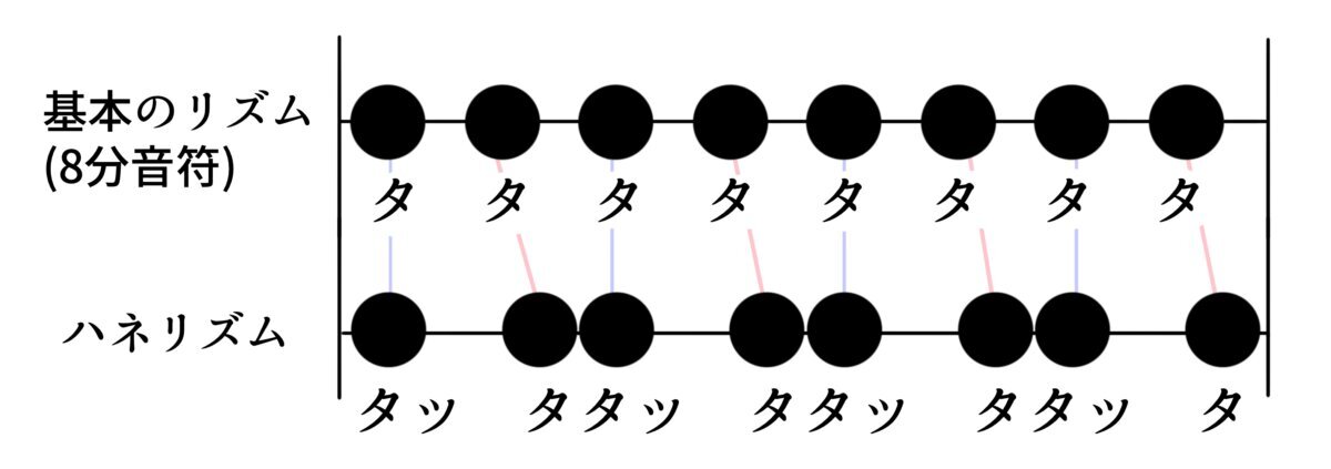 引用自https://chara.ge/pjsekai/project-sekai-shuffle-rhythm-cheat/#i